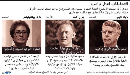 عزل ترامب: أولى الجلسات العلنية في التحقيق البرلماني ضد الرئيس الأميركي تبدأ اليوم