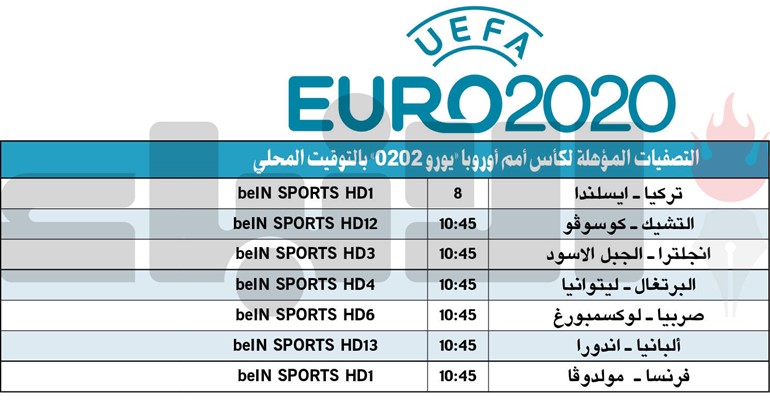 الخطأ ممنوع لرونالدو ورفاقه..وإنجلترا وفرنسا للتأهل لـ «يورو 2020»
