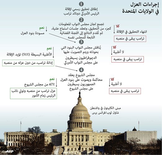 بدء الجلسات العلنية لـ«عزل ترامب» والديموقراطيون لحماية الشهود