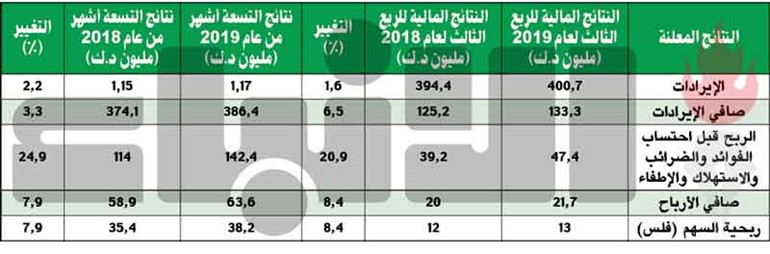 طارق سلطان﻿