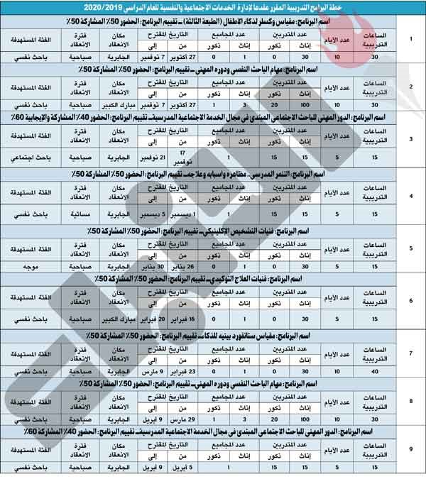 «التربية» رداً على عاشور: رصد ظواهر سلبية في المدارس