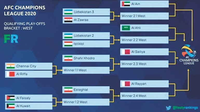 مشوار صعب لـ «العميد» في ملحق «أبطال آسيا»