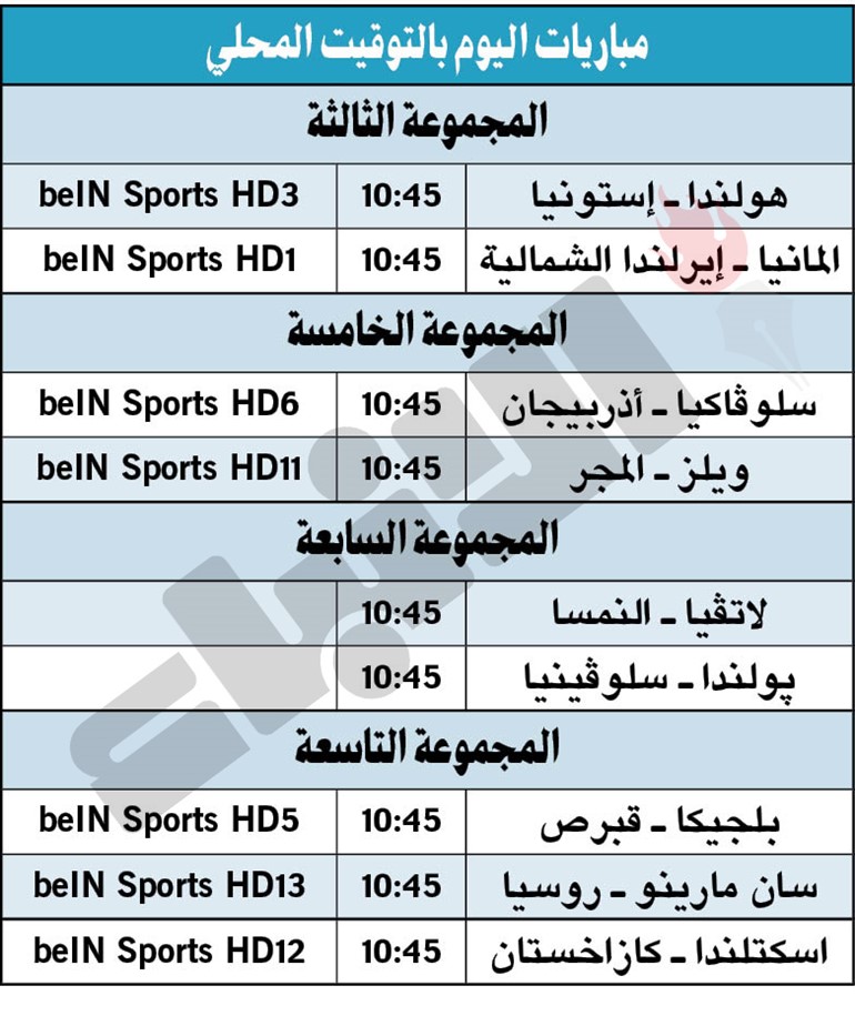 ويلز والمجر وسلوفاكيا.. البطاقة الأخيرة لمن؟