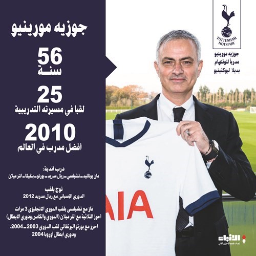 مورينيو: الإرث والجماهير وراء قبولي تدريب توتنهام