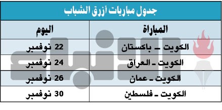 أزرق الشباب لتجاوز باكستان في «الآسيوية»