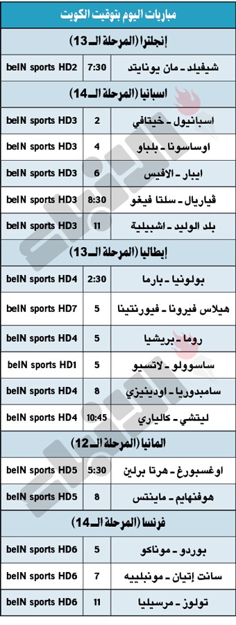 ليڤربول يحافظ على الصدارة