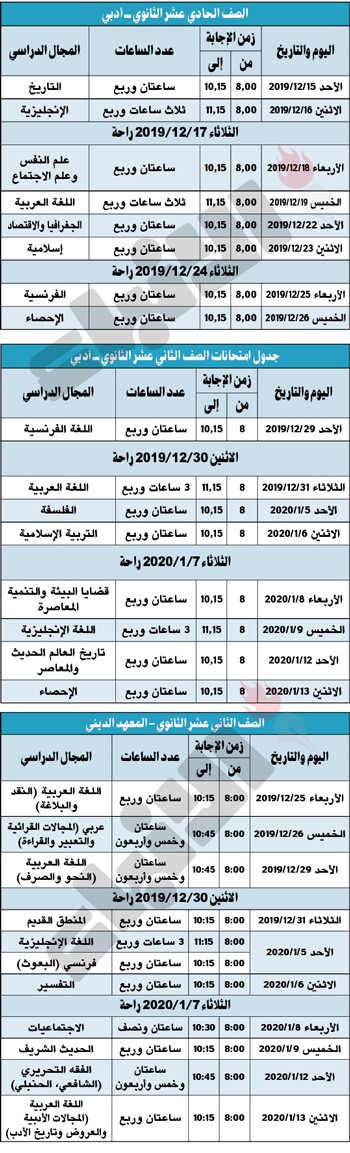 «التربية» تعتمد جداول اختبارات المرحلة الثانوية