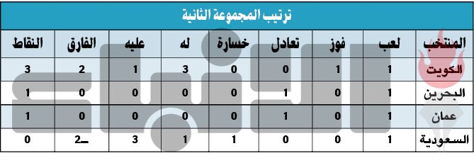الأزرق.. «فوق الزين»