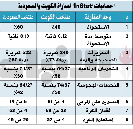 برنامج «المحلل»: المطوع علامة فارقة مع «الأزرق»