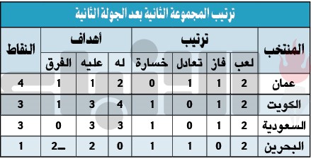 فليطح: البطولة مثيرة من بدايتها