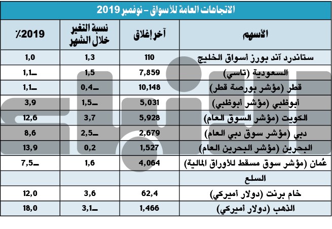 «المركز»: مكاسب هائلة لـ «الوطني» عقب زيادة قيمته في مؤشر «MSCI»