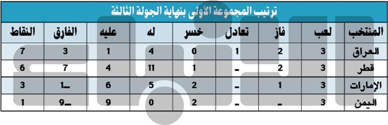اليمن يخرج بـ «نقطة» أمام العراق