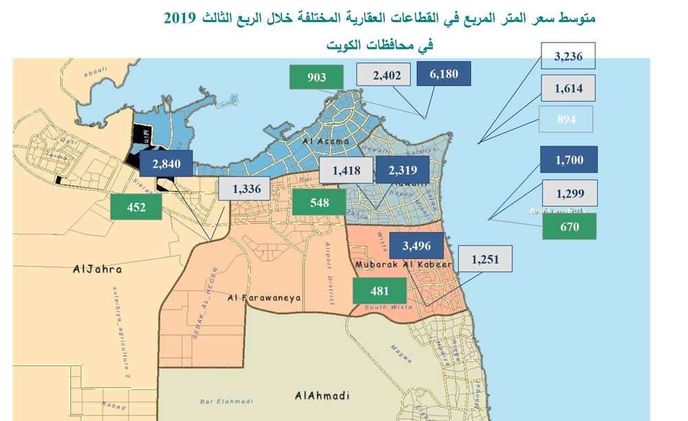 «بيتك»: التداولات العقارية مازالت عند مستويات مرتفعة