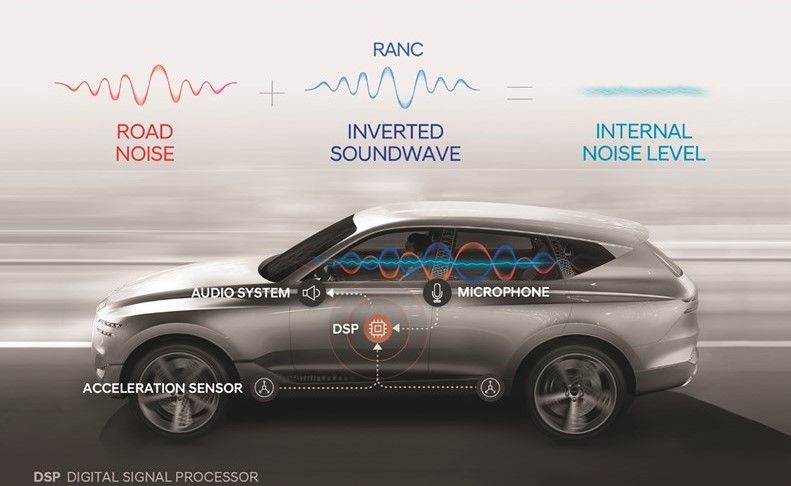 «هيونداي موتور» تطوّر أول نظام للتحكم النشط بضوضاء الطريق في العالم