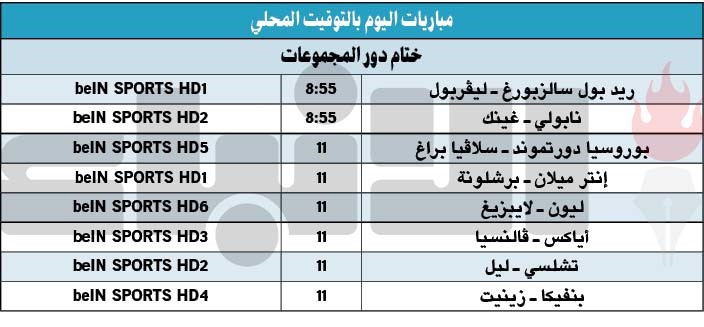 الريدز بشعار «لن نخرج» من « الأبطال» الليلة وإنتر لتحقيق المهمة الصعبة بعبور «البرشا»