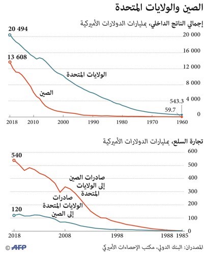 «بلومبيرغ»: الصين تتوقع تأجيل واشنطن فرض الرسوم الجمركية المقررة الأحد المقبل