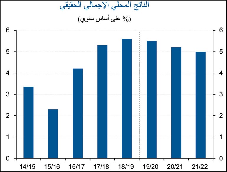 «الوطني»: الاقتصاد المصري يسلك اتجاهاً إيجابياً