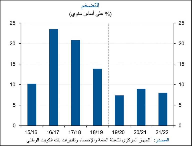 «الوطني»: الاقتصاد المصري يسلك اتجاهاً إيجابياً