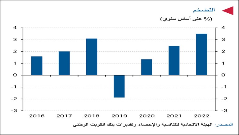 «الوطني»: قوة القطاع غير النفطي تدعم النمو الاقتصادي للإمارات