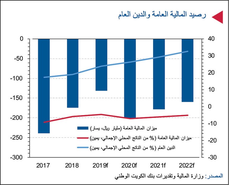 «الوطني»: 2.4% نمواً متوقعاً للاقتصاد السعودي غير النفطي بحلول 2022