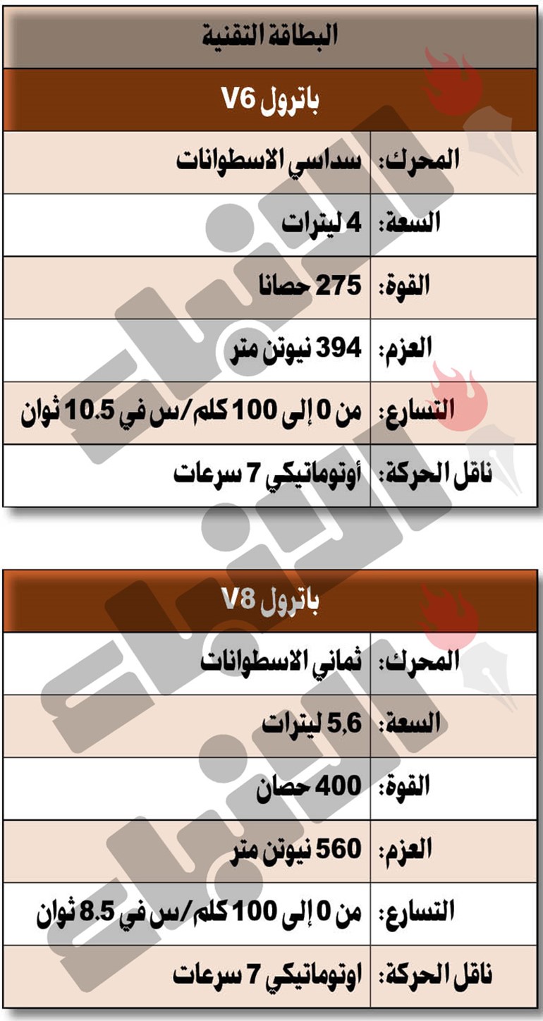 «نيسان باترول» 2020 الجديد.. تخضع له كل الدروب