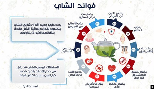 اليوم العالمي للشاي.. ماذا تعرف عن هذه المناسبة؟