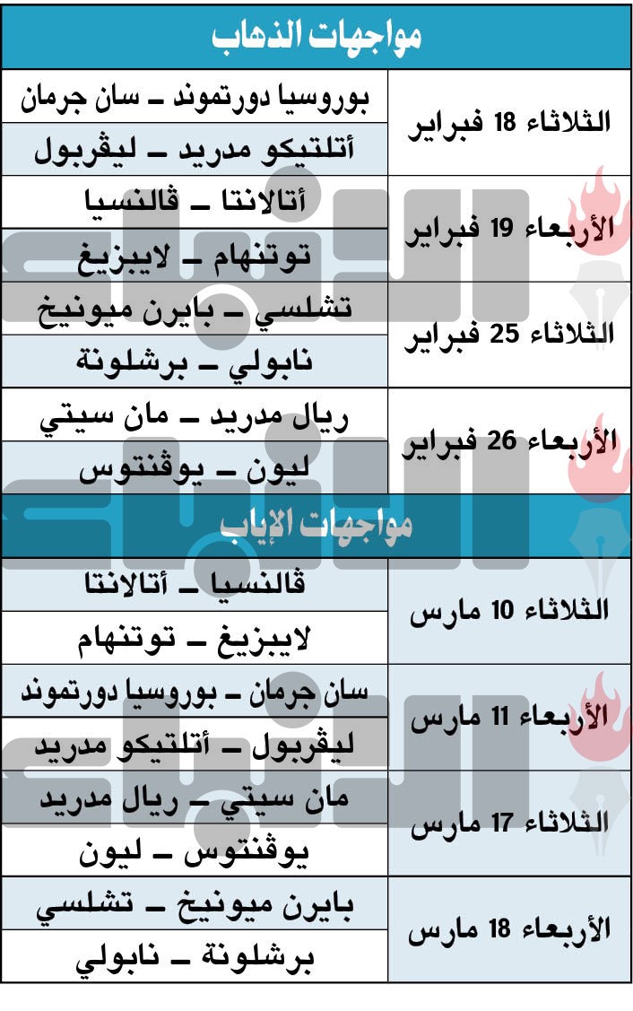 «الملكي» والسيتي صعبة.. وحامل اللقب أمام مواجهة حديدية