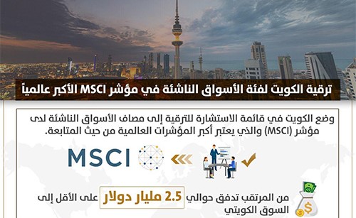 "‏MSCI" تؤكد ترقية بورصة الكويت لمرتبة الأسواق الناشئة