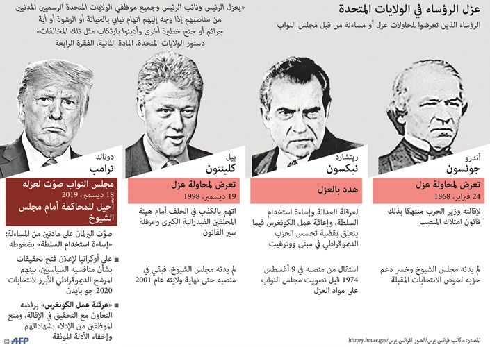 ترامب واثق من براءته: إجراءات عزلي «انتحار سياسي» للديموقراطيين