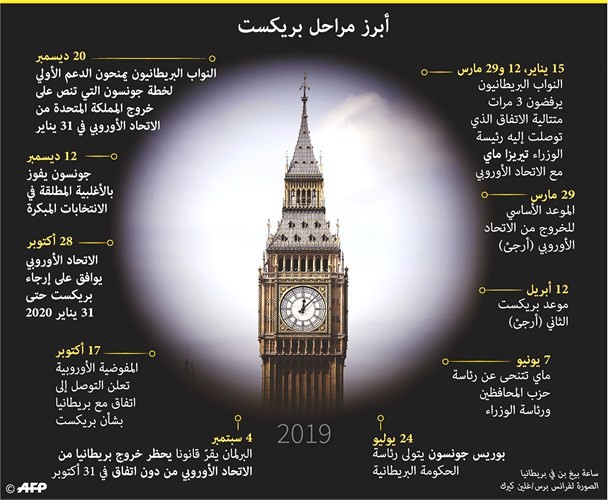 البرلمان البريطاني يمنح جونسون الدعم الأولي لتنفيذ «بريكست»