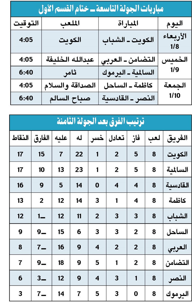 السالمية.. صاد البطل