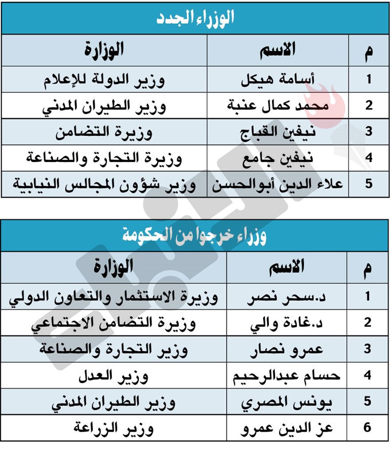 تعديل في حكومة مدبولي.. وعودة «الإعلام» أبرز المفاجآت