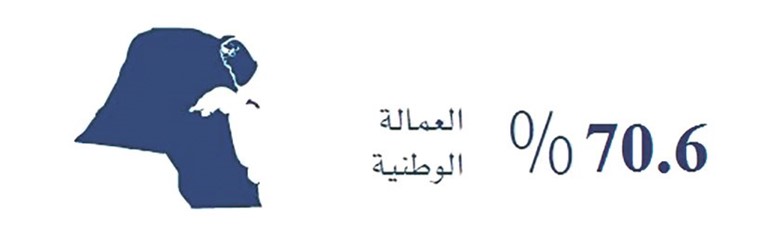 «الوطني» يعزز الاستثمار في كوادره البشرية خلال 2019