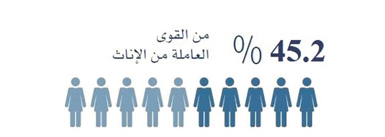 «الوطني» يعزز الاستثمار في كوادره البشرية خلال 2019