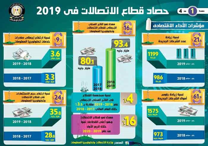 تحسّن مؤشرات الأداء الاقتصادي والبنية الأساسية لقطاع الاتصالات وتكنولوجيا المعلومات خلال 2019