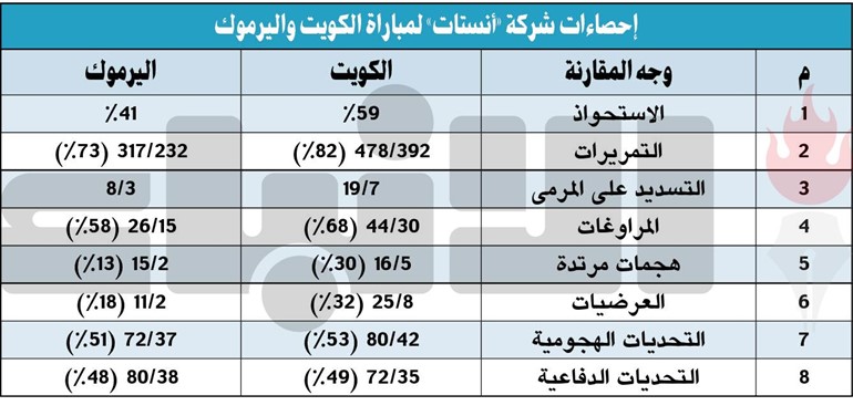 «المحلل».. مواجهات الكؤوس لا تخضع لحسابات الأفضل