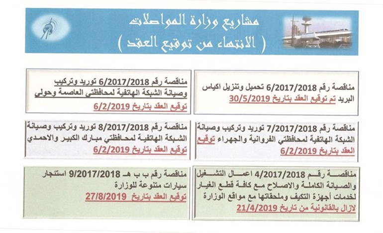 جدول المشاريع والمناقصات التي ستطرح خلال الفترة المقبلة