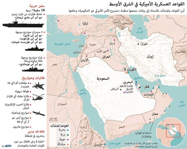 إشكالية الأمن الخليجي والدور الأميركي
