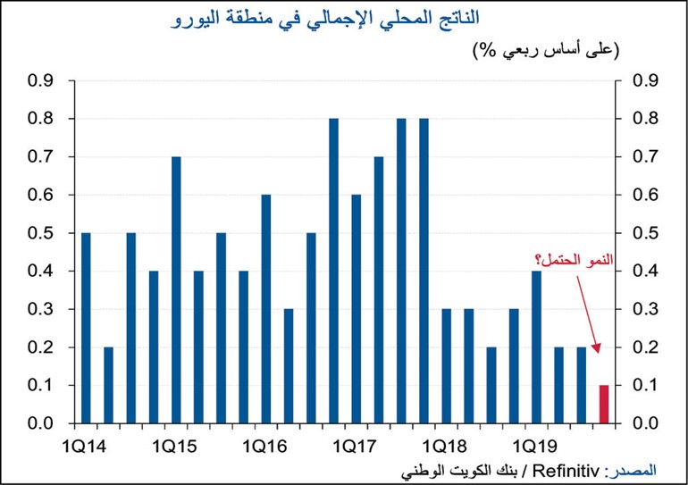 «الوطني»: «الفيدرالي» سيبقي على سياساته النقدية خلال 2020