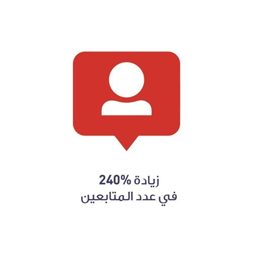 «الخليج» يتألق على وسائل التواصل الاجتماعي في 2019