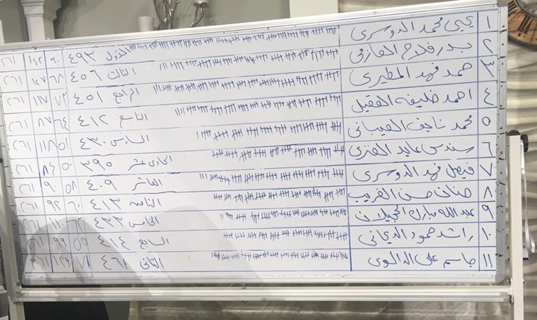 فوز قائمة الجميع بانتخابات نقابة العاملين بوزارة الشؤون