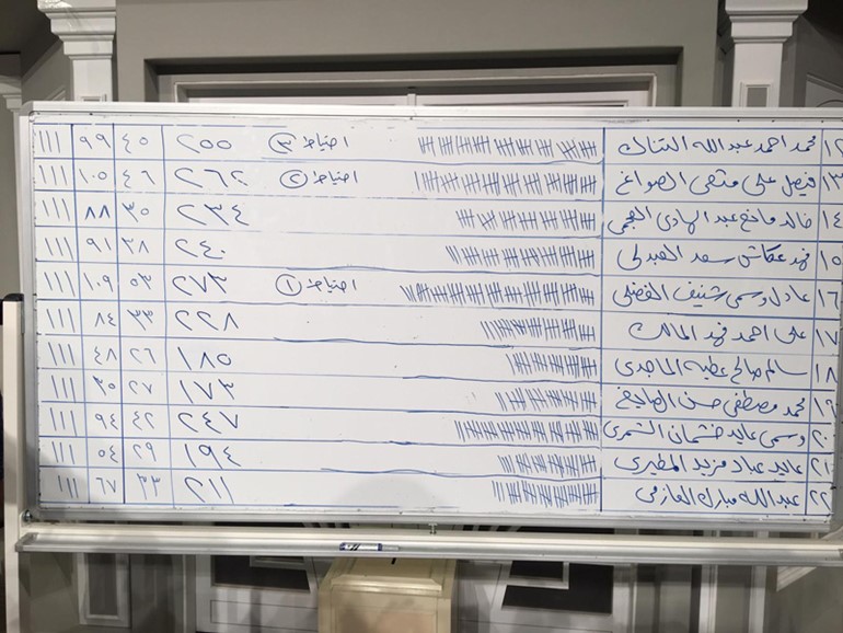 فوز قائمة الجميع بانتخابات نقابة العاملين بوزارة الشؤون