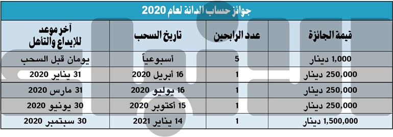 جائزة «الدانة» كبرت وصارت فوق المليون.. نص