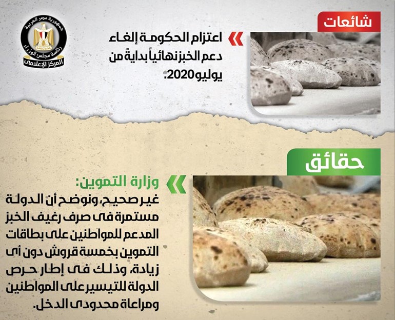 الحكومة تنفي اعتزامها إلغاء دعم الخبز نهائياً بداية يوليو