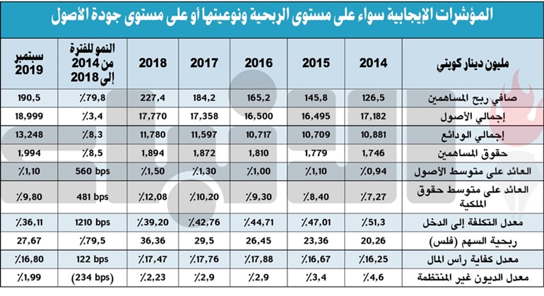 بالفيديو.. «بيتك» و«الأهلي المتحد».. أكبر كيان مصرفي إسلامي بالعالم
