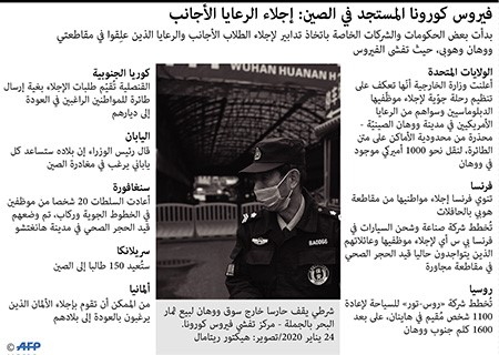 ارتفاع وفيات "كورونا" في الصين إلى 106 أشخاص..وتسجيل 4515 إصابة مؤكدة