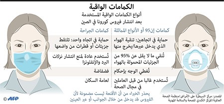 ارتفاع وفيات "كورونا" في الصين إلى 106 أشخاص..وتسجيل 4515 إصابة مؤكدة