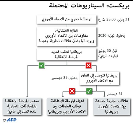 بالفيديو..بريطانيا تنهي حقبة الاتحاد الأوروبي وتستعد لمفاوضات "معقدة" حول علاقتها مع بروكسل