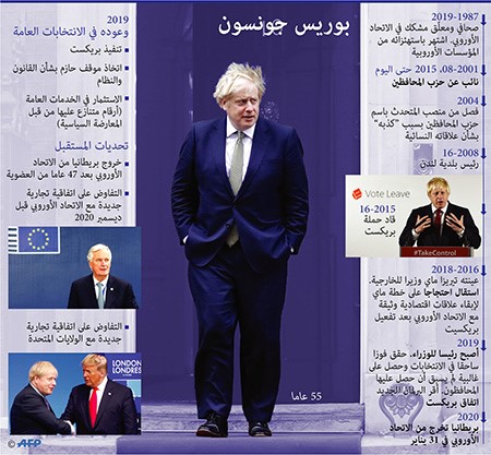 بالفيديو..بريطانيا تنهي حقبة الاتحاد الأوروبي وتستعد لمفاوضات "معقدة" حول علاقتها مع بروكسل