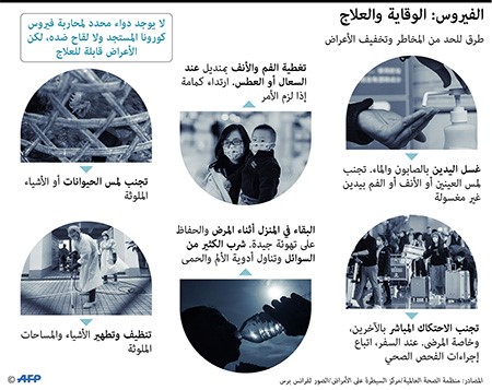 وفيات "كورونا" تجاوزت حصيلة ضحايا "سارس".. والوباء يهز أسواق الصين